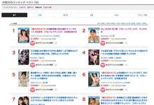 SSIS-441 来和小宵こなん(小宵虎南)住一晚⋯你能击发的极限是？ …-沐风文化